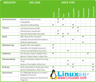 HDFS 进化，Hadoop 即将拥抱对象存储？