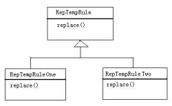 Java策略模式（Strategy模式）