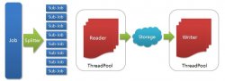 Datax与Hadoop2.x兼容部署与实际项目应用工作记录分