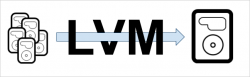 在Linux中使用LVM构建灵活的磁盘存储（第一部分）