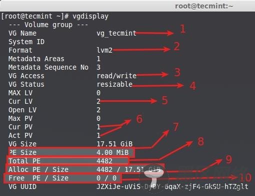 Volume Group Display