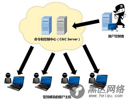 Linux僵尸网络现身 攻击目标90%位于亚洲