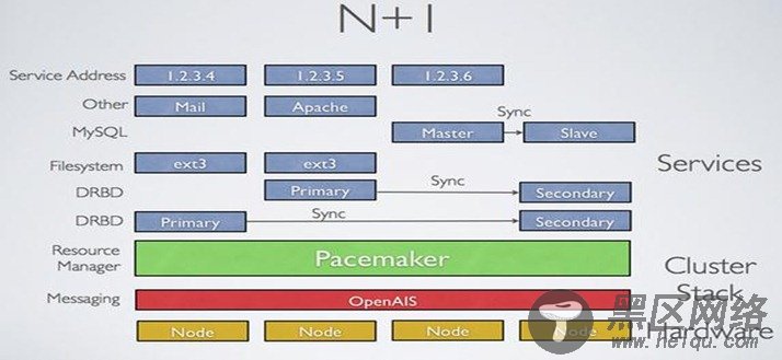 Heartbeat v1 版讲解及实现NFS文件共享