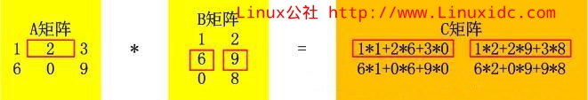 Mapreduce实现矩阵乘法的算法思路