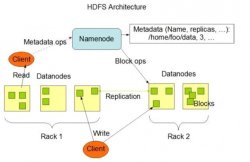 Hadoop Map/Reduce 原理