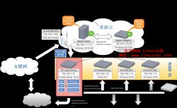 用Ubuntu Server架设基于独立硬盘的Windows文件共享和