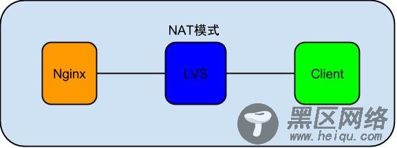 nginx_lvs_client