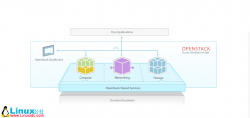 <strong>RedHat Linux下的OpenStack搭建及应用</strong>