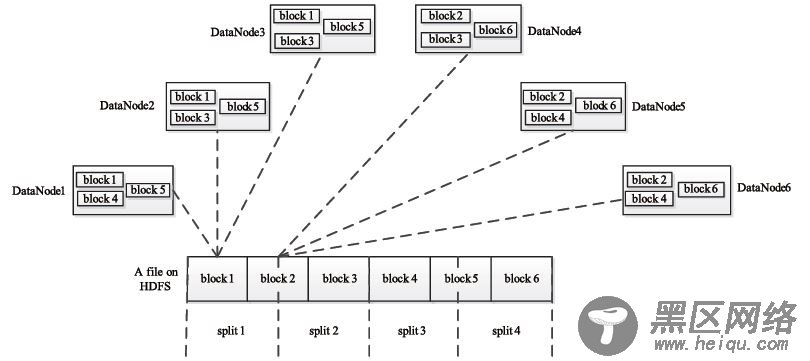 Hadoop的HDFS和MapReduce