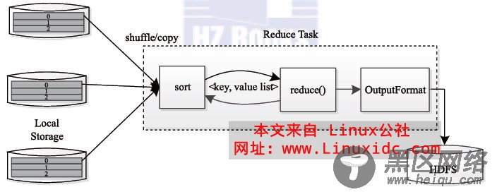 HDFS的架构
