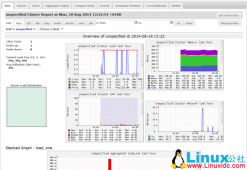 在 Ubuntu 14.04 Server 上安装 Ganglia
