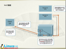 NAT实现Discuz负载均衡