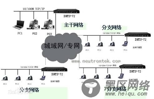 NTP工作机制及时间同步的方法