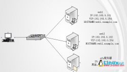 Heartbeat 配置两台Web服务器高可用集群案例