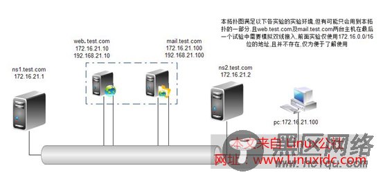 DNS服务器的搭建与使用详解