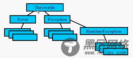 Spring事务管理默认只对Unchecked Exception进行回滚