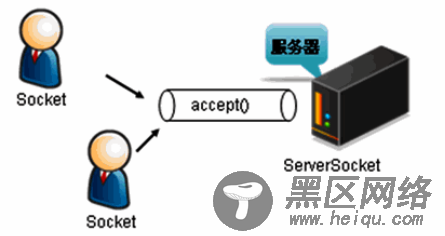 网络编程(TCP程序设计)