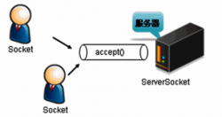 网络编程(TCP程序设计)