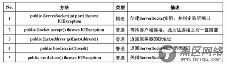 网络编程(TCP程序设计)