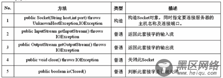网络编程(TCP程序设计)