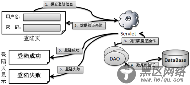 程序开发：MVC设计模式与应用