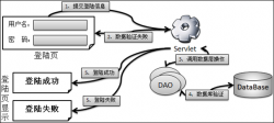 程序开发：MVC设计模式与应用