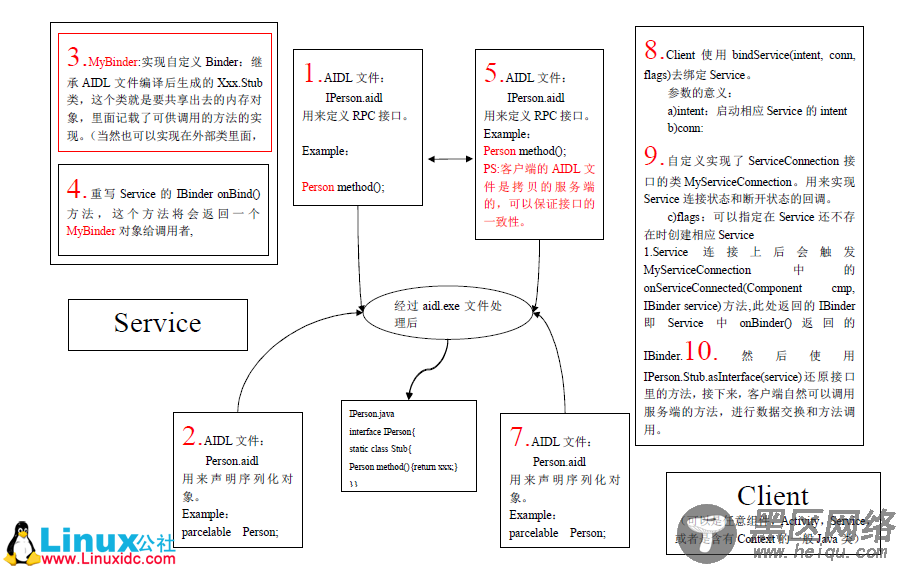 Android AIDL的重新理解