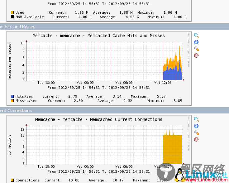 配置Cacti监控Memcache