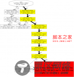 基于在生产环境中使用php性能测试工具xhprof的详