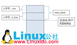 动态内存分配(malloc/free)简单实现