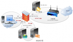 <strong>Linux下主机充当防火墙的巧妙应用之iptables</strong>