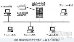 samba服务器的简介及其简易配置