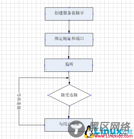 高性能网络服务器简介