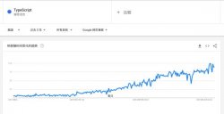 Vue 中使用 typescript的方法详解