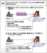 020补丁绕过漏洞 – 万恶的正则表达式