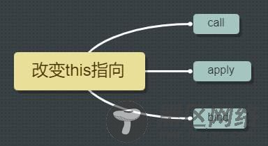 JavaScript中的this原理及6种常见使用场景详解