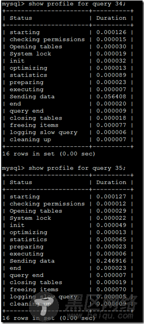 记录mysql性能查询过程的使用方法