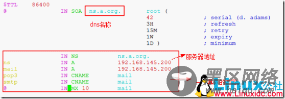 Linux下邮件服务器系统的配置