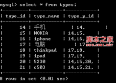 php无限极分类实现的两种解决方法