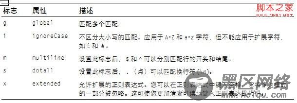 php正则表达式使用的详细介绍
