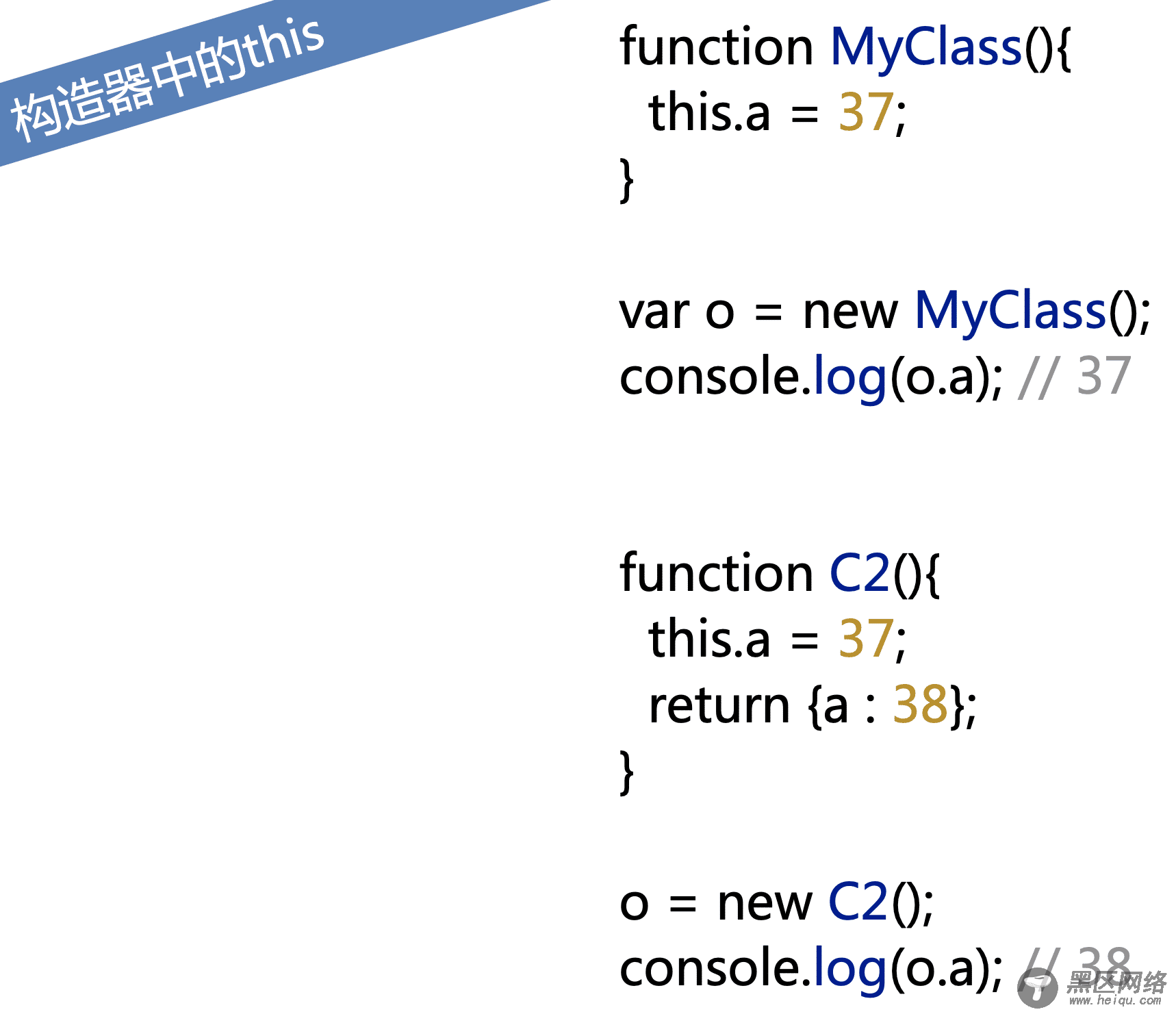 JavaScript this使用方法图解