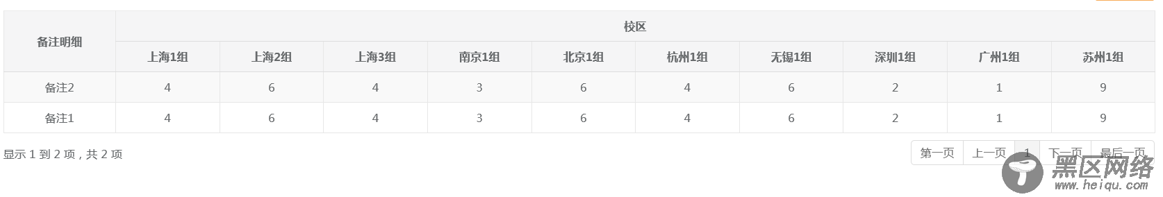 jQuery Datatables 动态列+跨列合并实现代码