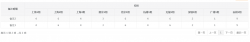 jQuery Datatables 动态列+跨列合并实现代码