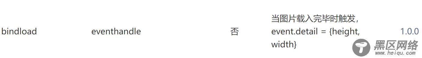微信小程序图片自适应实现解析
