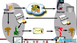 Linux实现https方式访问站点