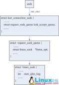 Linux中listen()系统调用的backlog参数分析
