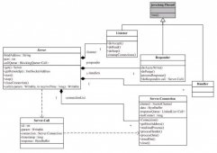 org.apache.hadoop.ipc.Server
