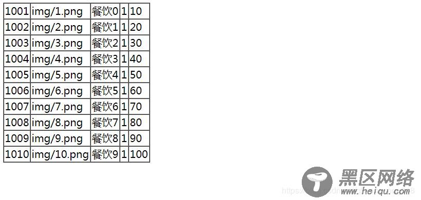 js实现简单的打印表格