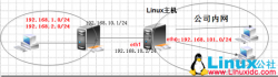 Linux下实现路由功能