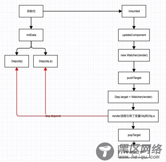 vue实现数据控制视图的原理解析